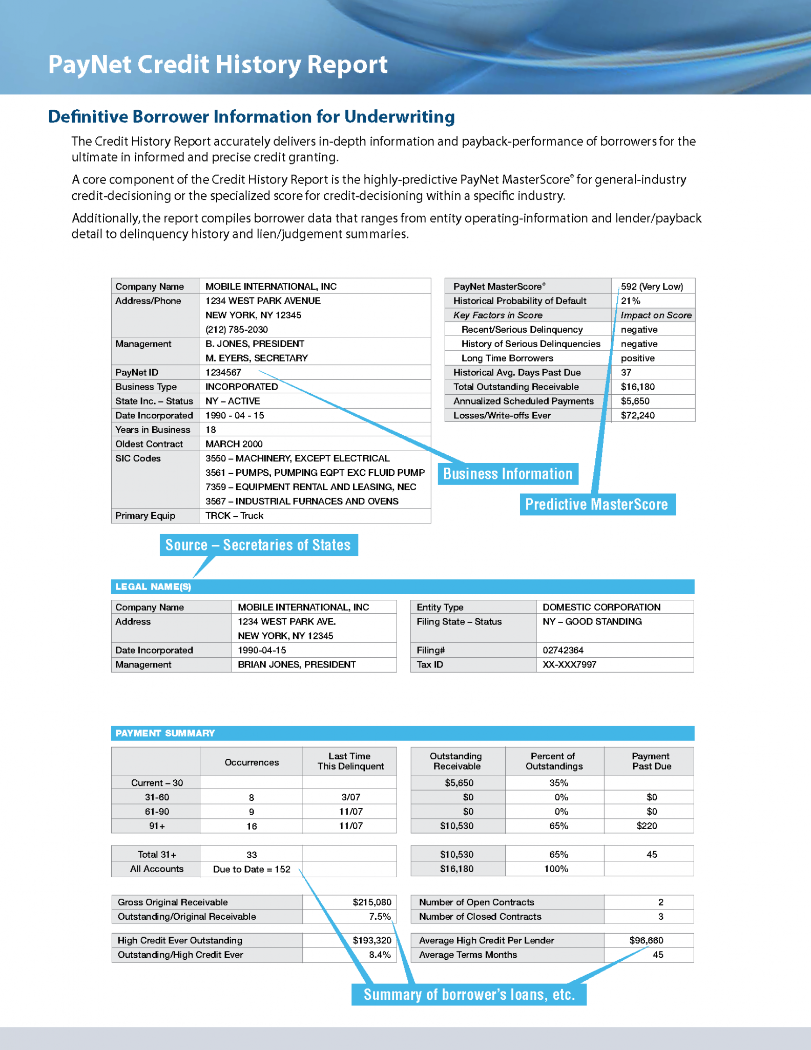 business-credit-a-free-simple-summary